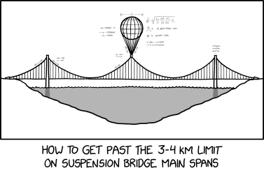 Main Span